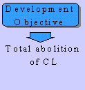 Development objective
